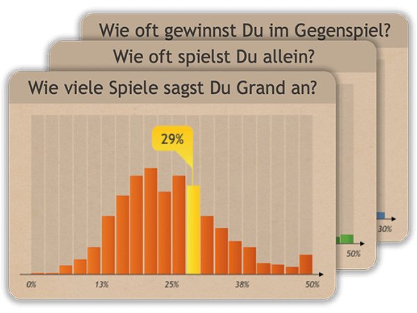 Skat Statistiken